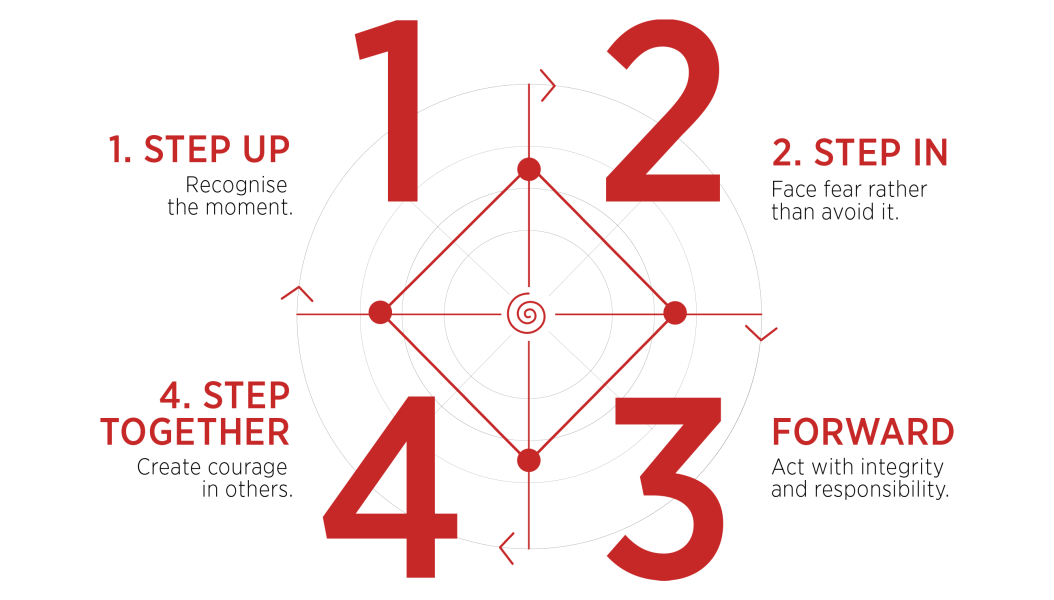 Or explore the Four Steps, the practice built to close it.